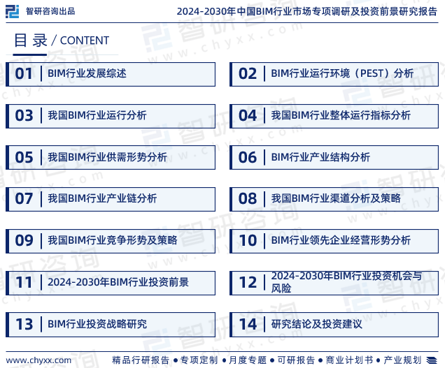 最新！智研咨询重磅发布《AG九游会2024版中国BIM行业市场研究报告(图2)