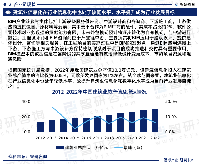 最新！智研咨询重磅发布《AG九游会2024版中国BIM行业市场研究报告(图4)