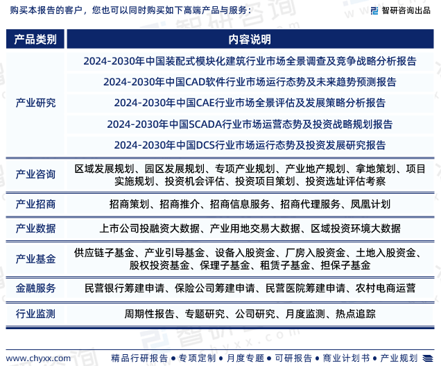 最新！智研咨询重磅发布《AG九游会2024版中国BIM行业市场研究报告(图7)