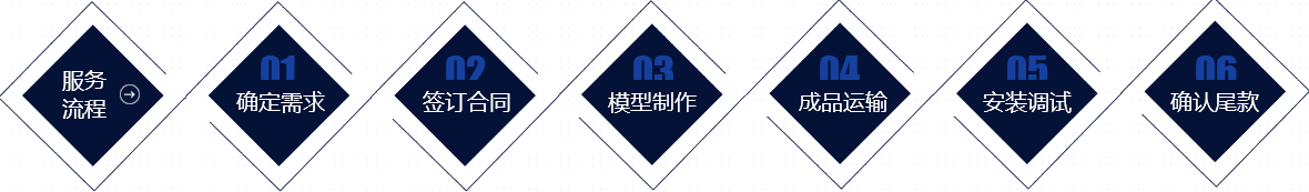 郑州海创AG九游会官网 九游会国际模型设计有限公司(图1)