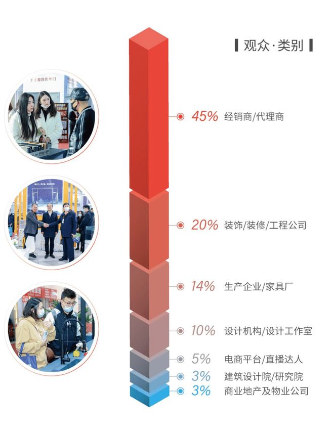 AG九游会潮起北京建博会探路家居厂商与设计师的共生共赢模型！(图6)