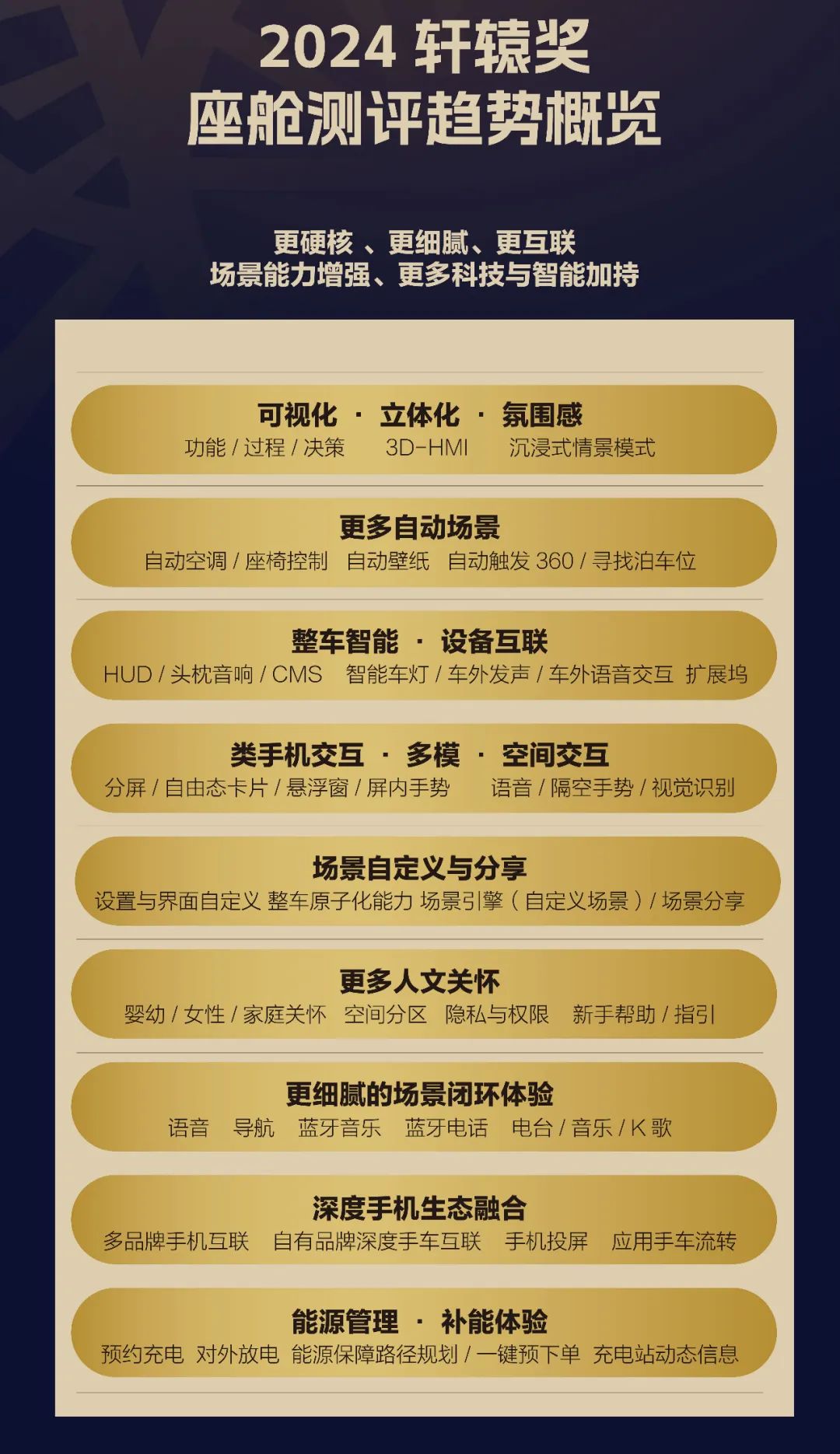 AG九游会官网 九游会国际智能座舱2024流行什么？大模型多模态交互舱驾合一