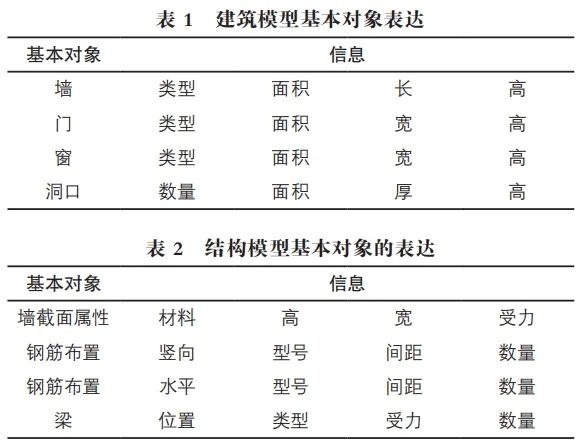 BAG九游会官网 九游会国际IM技术在计算机辅助建筑设计中的应用研究