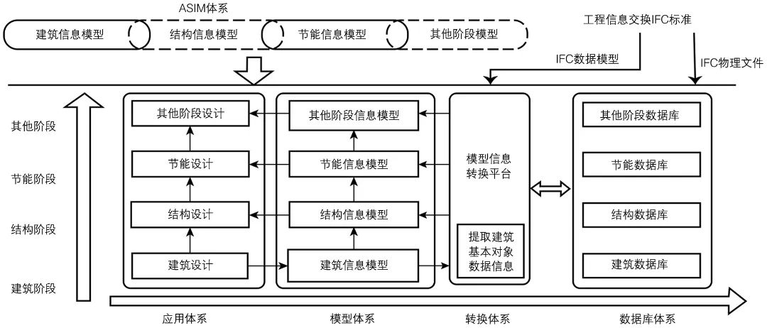 BAG九游会官网 九游会国际IM技术在计算机辅助建筑设计中的应用研究(图2)