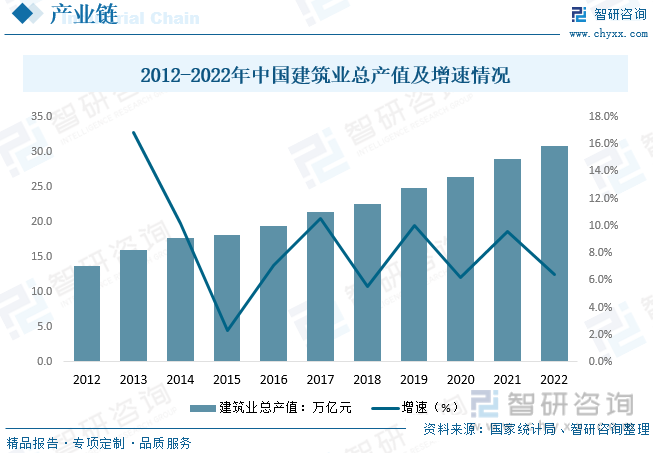 智研咨询重磅AG九游会官网 九游会国际发布！2023年全球及中国建筑信息模型（BIM）行业市场分析报告(图5)