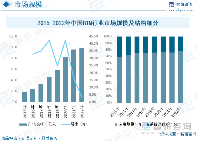 2023年全球及中国建筑信息模型（BIM）行业现状及竞争格局分析：AG九游会官网 九游会国际本土企业加速实现技术突破[图](图6)