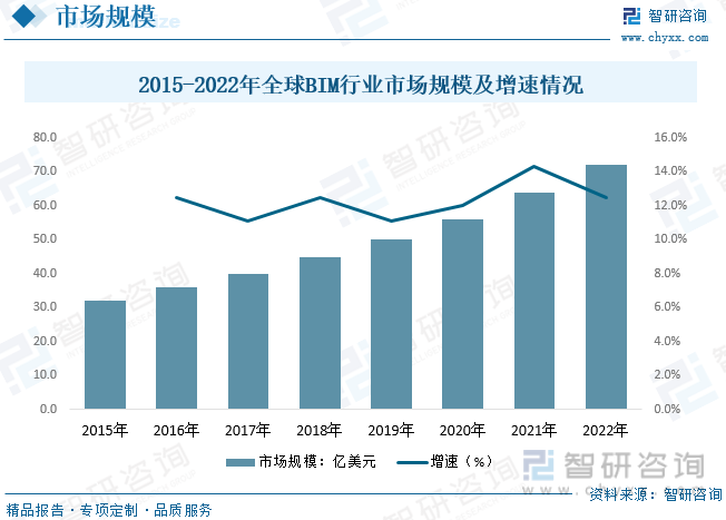 2023年全球及中国建筑信息模型（BIM）行业现状及竞争格局分析：AG九游会官网 九游会国际本土企业加速实现技术突破[图](图5)