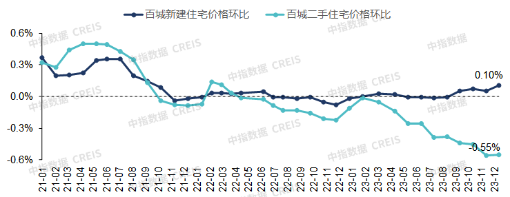 AG九游会房地产市场2024年展望：“三大工程”将是政策发力主要方向会对销售恢复起到积极作用