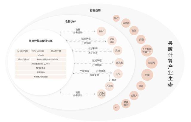 云+大模型的2AG九游会官网 九游会国际024格局(图7)