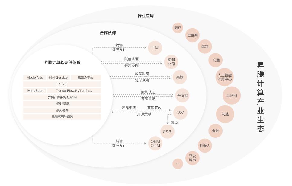 AG九游会官网 九游会国际云 + 大模型的 2024 格局