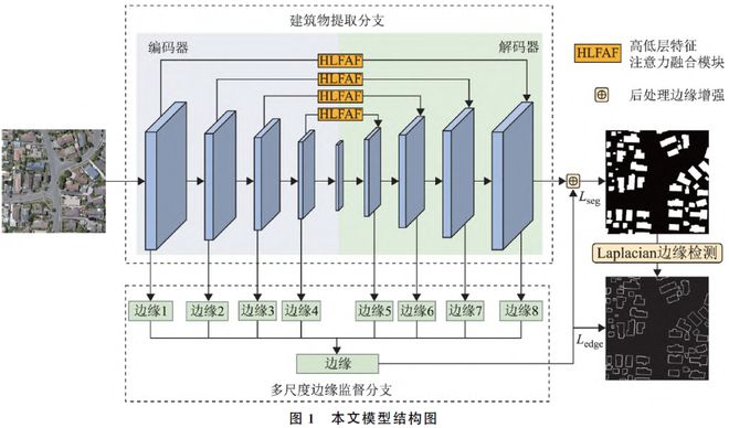 【技术】一种遥感影像中建筑物的提取方法AG九游会官网 九游会国际