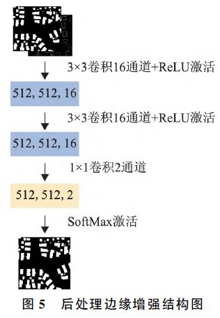 【技术】一种遥感影像中建筑物的提取方法AG九游会官网 九游会国际(图5)