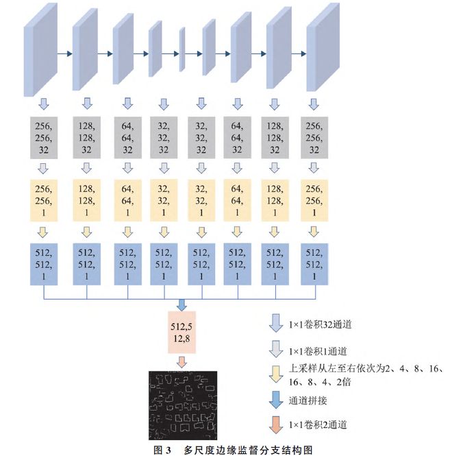 【技术】一种遥感影像中建筑物的提取方法AG九游会官网 九游会国际(图3)