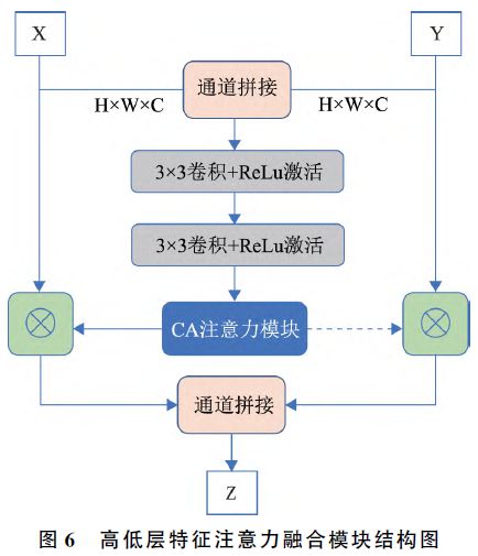 【技术】一种遥感影像中建筑物的提取方法AG九游会官网 九游会国际(图6)