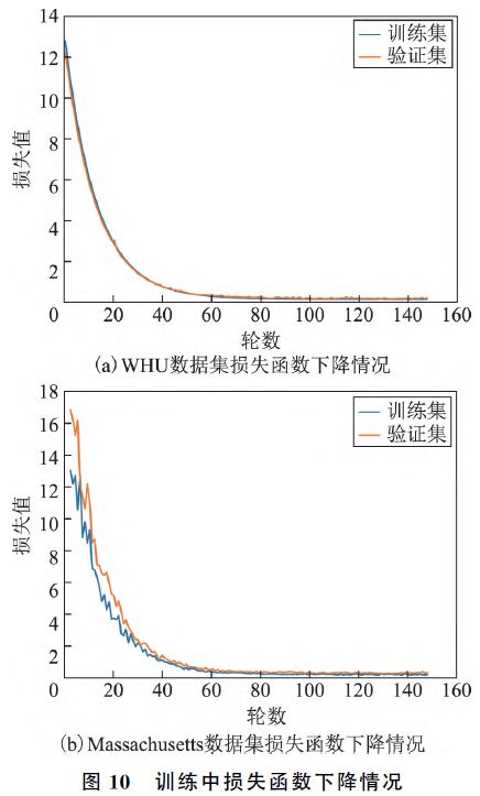 【技术】一种遥感影像中建筑物的提取方法AG九游会官网 九游会国际(图10)