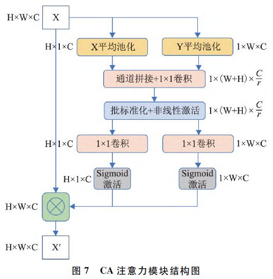 【技术】一种遥感影像中建筑物的提取方法AG九游会官网 九游会国际(图7)