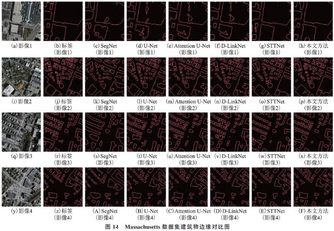 【技术】一种遥感影像中建筑物的提取方法AG九游会官网 九游会国际(图14)