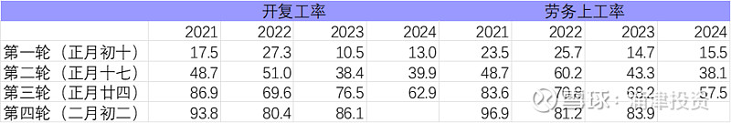 AG九游会官网 九游会国际涌津3月说：红利和科技的杠铃型策略还能有效多久(图3)