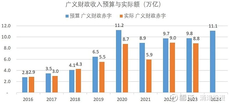 AG九游会官网 九游会国际涌津3月说：红利和科技的杠铃型策略还能有效多久(图4)