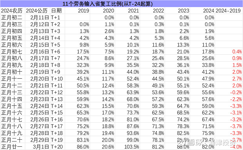 AG九游会官网 九游会国际涌津3月说：红利和科技的杠铃型策略还能有效多久(图2)