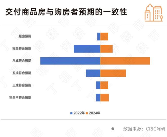 客户买房敏感点彻AG九游会底变了房企得跟上(图5)