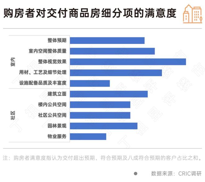 客户买房敏感点彻AG九游会底变了房企得跟上(图6)