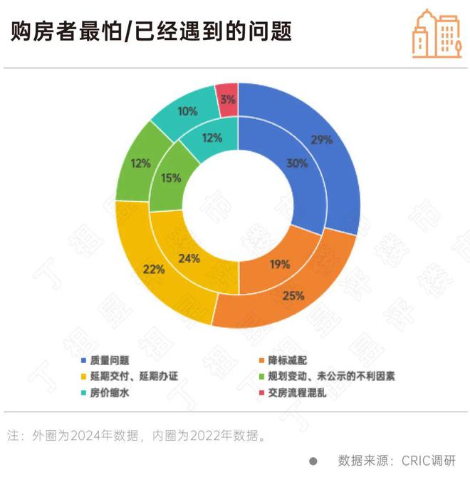 客户买房敏感点彻AG九游会底变了房企得跟上(图4)