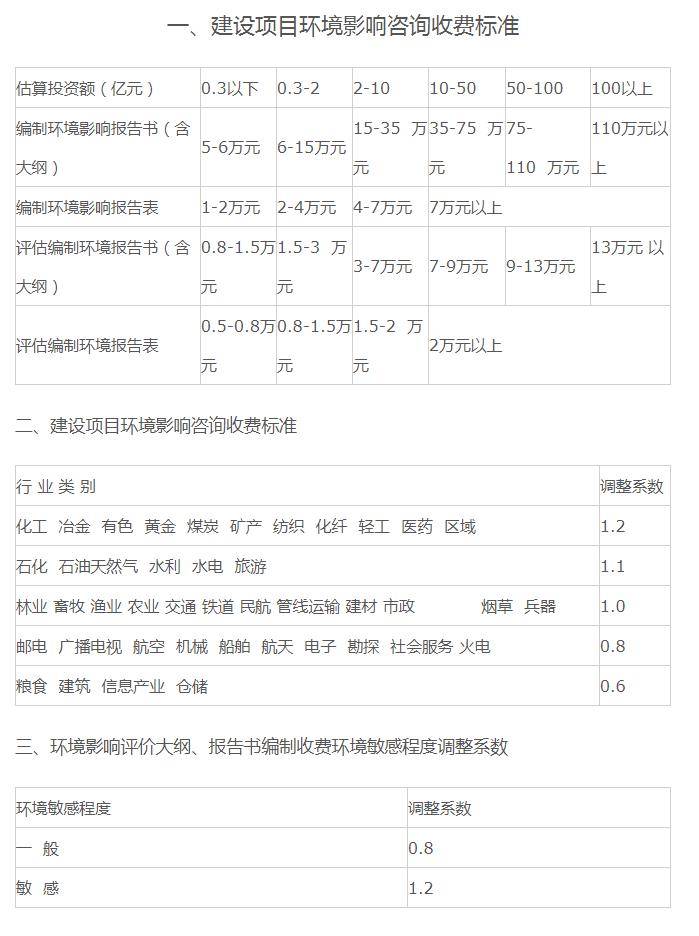 全过程工程咨询服务费取费标准（2024收藏版）AG九游会官网 九游会国际(图5)