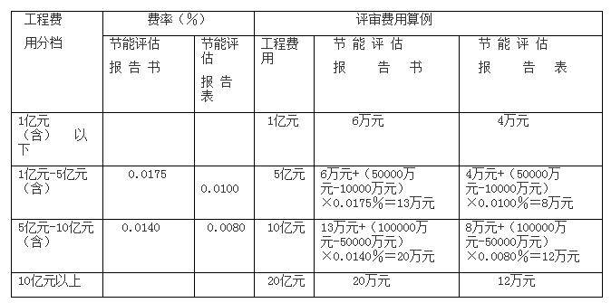 全过程工程咨询服务费取费标准（2024收藏版）AG九游会官网 九游会国际(图6)