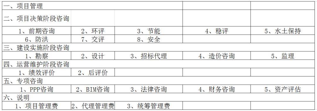 全过程工程咨询服务费取费标准（2024收藏版）AG九游会官网 九游会国际(图2)