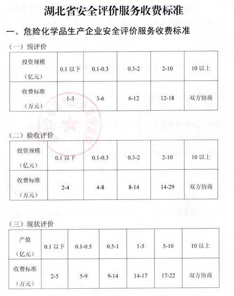 全过程工程咨询服务费取费标准（2024收藏版）AG九游会官网 九游会国际(图9)