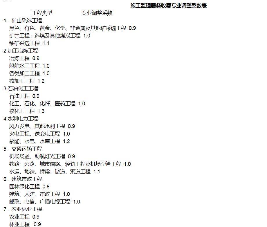 全过程工程咨询服务费取费标准（2024收藏版）AG九游会官网 九游会国际(图13)