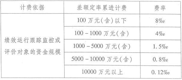 全过程工程咨询服务费取费标准（2024收藏版）AG九游会官网 九游会国际(图16)