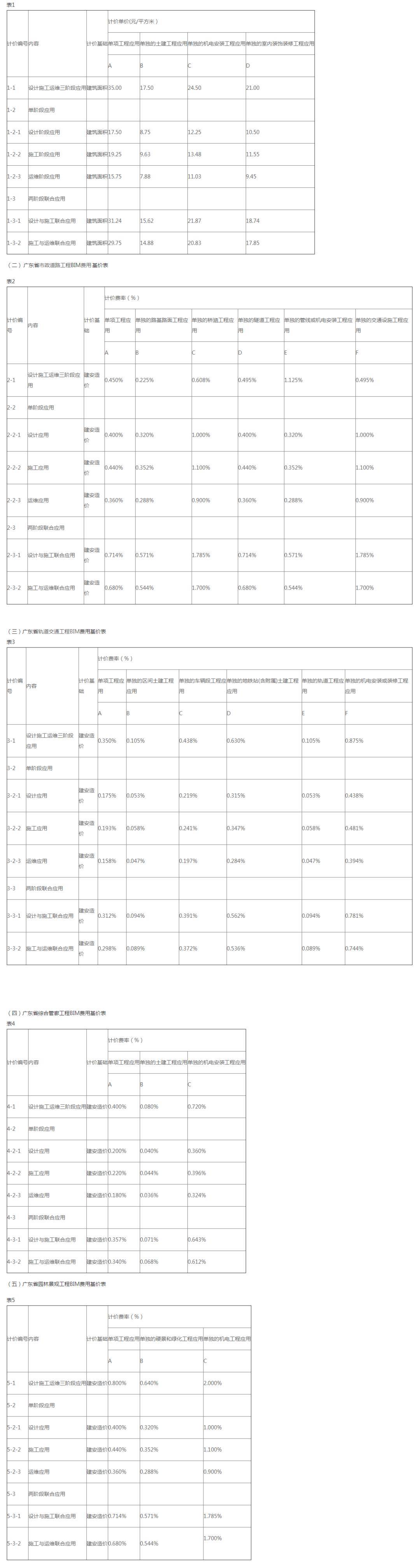 全过程工程咨询服务费取费标准（2024收藏版）AG九游会官网 九游会国际(图18)