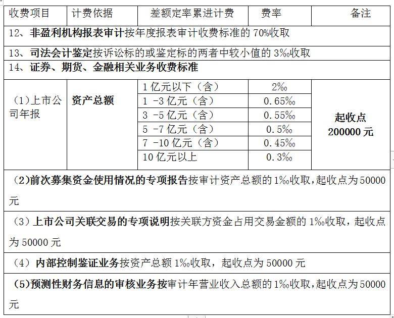 全过程工程咨询服务费取费标准（2024收藏版）AG九游会官网 九游会国际(图21)