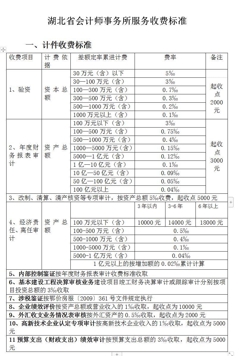 全过程工程咨询服务费取费标准（2024收藏版）AG九游会官网 九游会国际(图20)