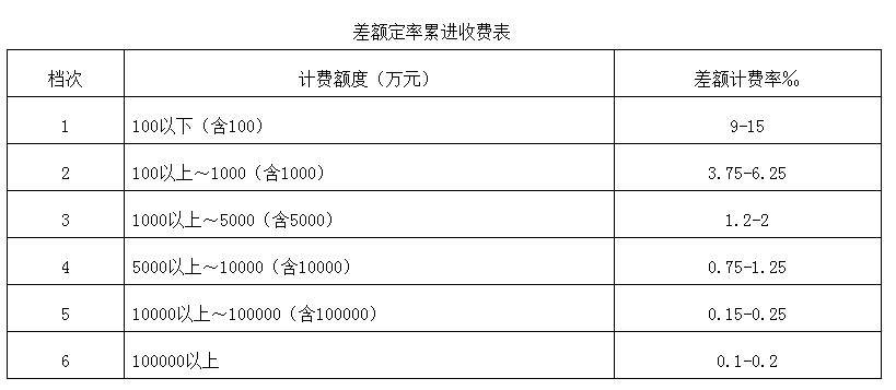 全过程工程咨询服务费取费标准（2024收藏版）AG九游会官网 九游会国际(图22)