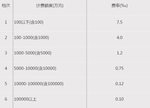 全过程工程咨询服务费取费标准（2024收藏版）AG九游会官网 九游会国际(图23)