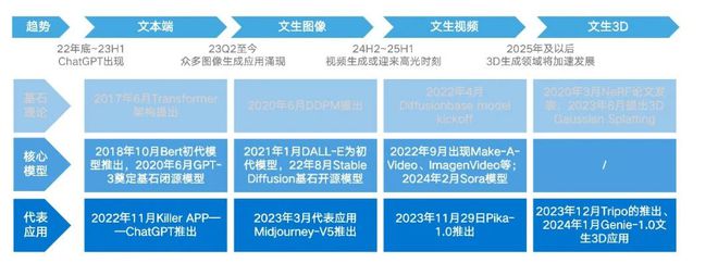 AG九游会官网 九游会国际36氪研究院｜2024年AIGC行业研究：多模态大模型与商业应用(图4)