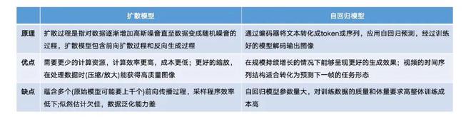 AG九游会官网 九游会国际36氪研究院｜2024年AIGC行业研究：多模态大模型与商业应用(图5)