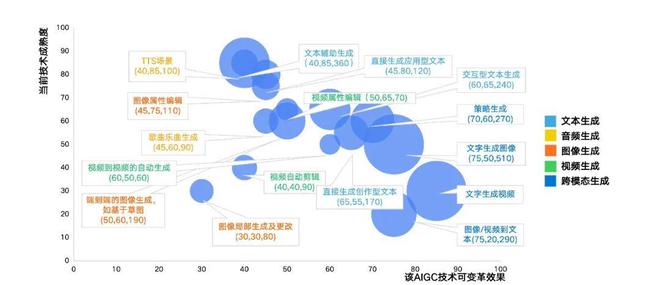 AG九游会官网 九游会国际36氪研究院｜2024年AIGC行业研究：多模态大模型与商业应用(图2)