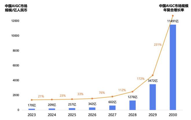 AG九游会官网 九游会国际36氪研究院｜2024年AIGC行业研究：多模态大模型与商业应用(图3)