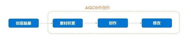 AG九游会官网 九游会国际36氪研究院｜2024年AIGC行业研究：多模态大模型与商业应用(图6)