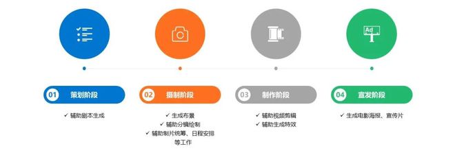 AG九游会官网 九游会国际36氪研究院｜2024年AIGC行业研究：多模态大模型与商业应用(图7)