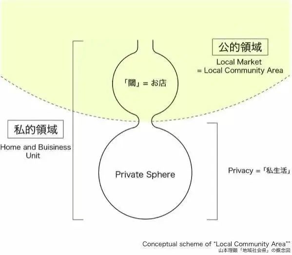 AG九游会官网 九游会国际山本理显：人不仅要生活而且要共同生活(图4)