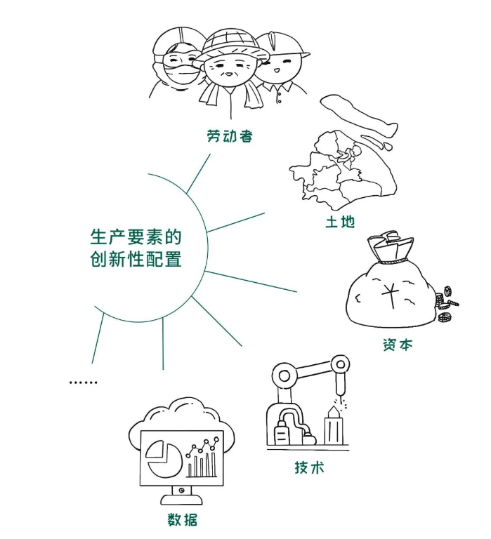 建筑数字化如何推动新质生产力发展(图4)