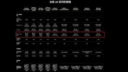 生产力进化！显卡不止游戏！看看RTX AI PC怎样颠覆建筑设计行业！(图8)