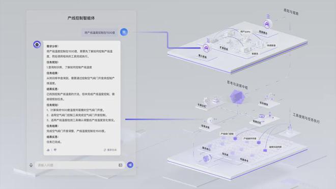 《设计》专访｜王路平：大模型时代的 AIGC 设计新范式(图7)