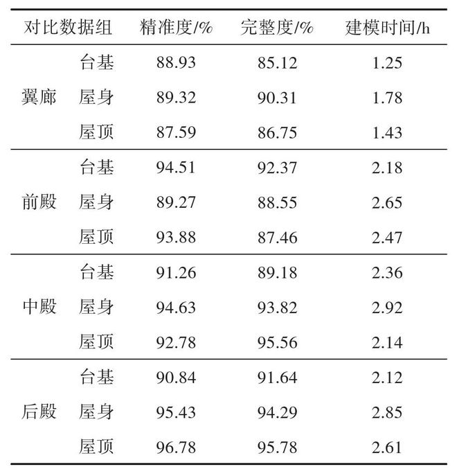 【技术】点云数据与倾斜影像的古建筑三维模型构建(图10)