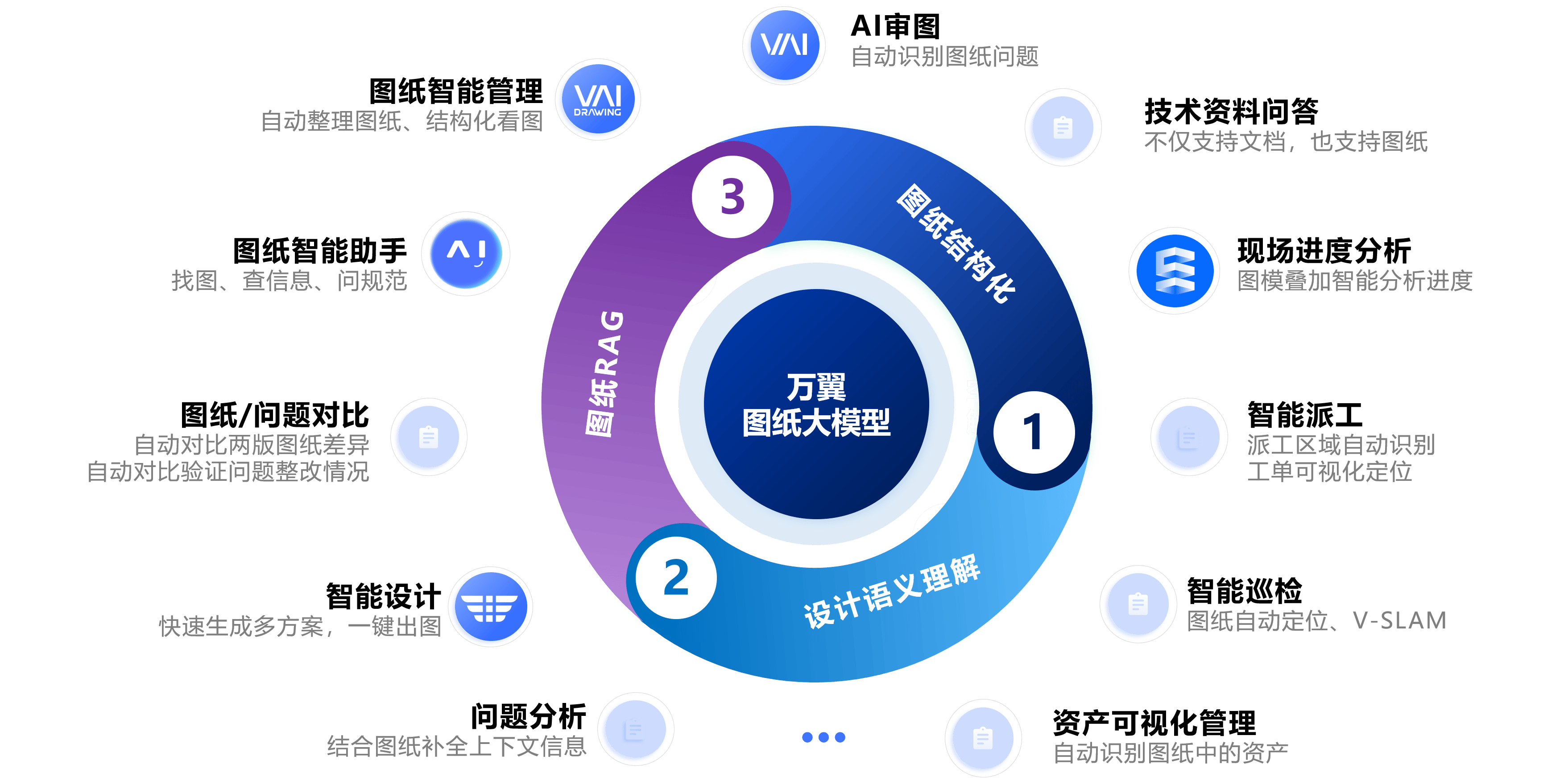 基于盘古大模型的万翼图纸大模型助力建筑行业迈入智能新时代(图3)